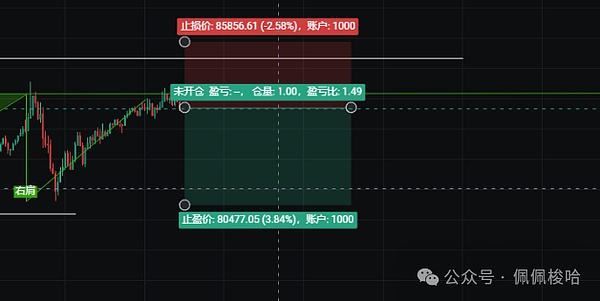 ETH多单获利30点！1650压力位能否突破？