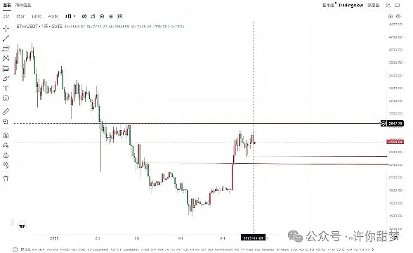 SEC的自救之路：从金融警察到加密守门人的蜕变
