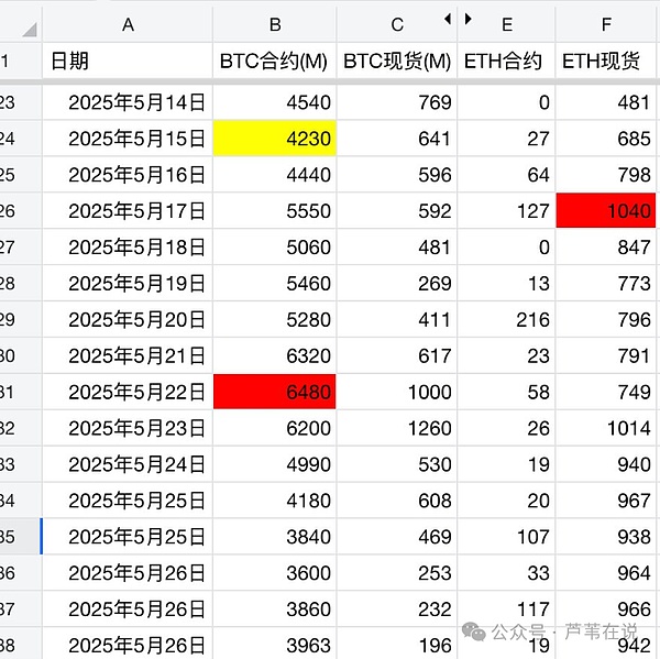 DeFi税务难题：IRS该不该放过这群数字牛仔？