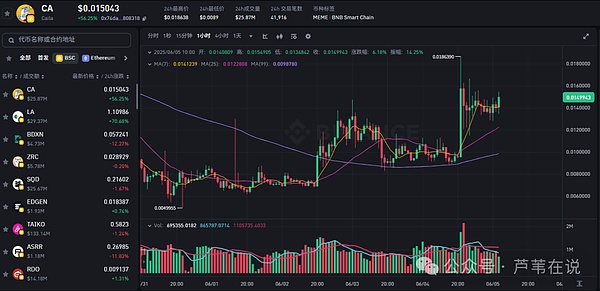 币圈老韭菜的生存指南：当暴涨暴跌来临时如何自救