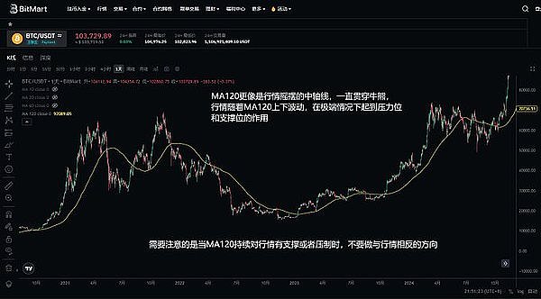 比特币的疯狂之旅：数字黄金为何持续刷新历史新高？