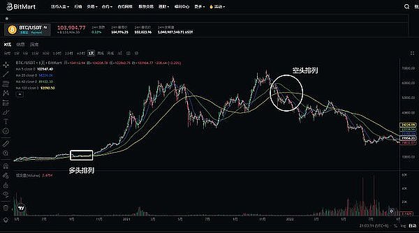 深度揭秘：5个不容错过的区块链前沿动态