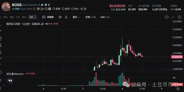 GMX的艰难转身：V2升级能否重振昔日雄风？