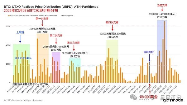 加密货币江湖风云再起：币安和解背后的权力游戏
