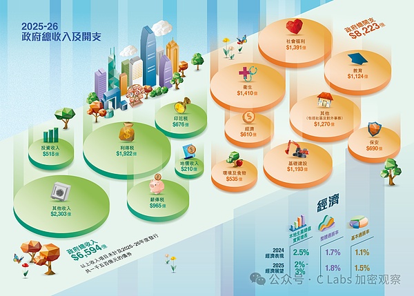 比特币生态迎来百花齐放时代：这些黑马项目你不能错过