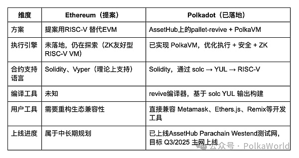 手把手教你0成本参与Elixir Protocol空投，210万美元融资项目别错过！