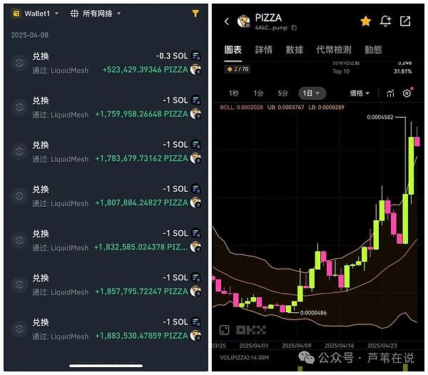 Moonbeam Ignite新手攻略：300万GLMR等你来拿
