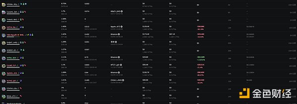 加密货币市场观察：假突破背后暗藏的危机