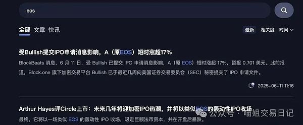 市场观察手记：比特币与以太坊的震荡困局