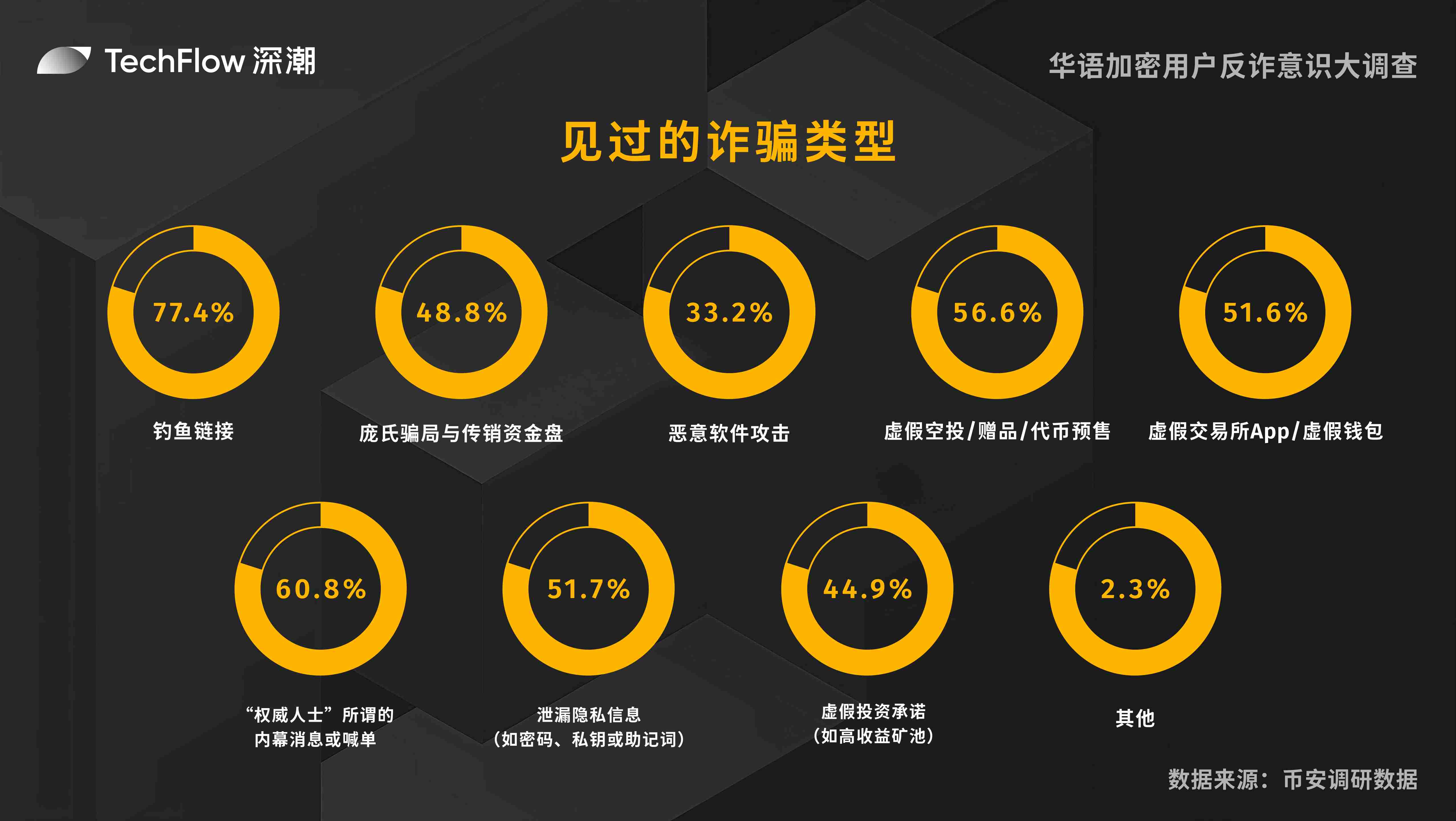 美国加密新规：中小企业如何抓住RWA融资的历史机遇？