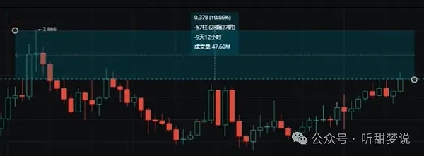 从纸上谈兵到真刀真枪：HTX DAO白皮书升级背后的深远考量