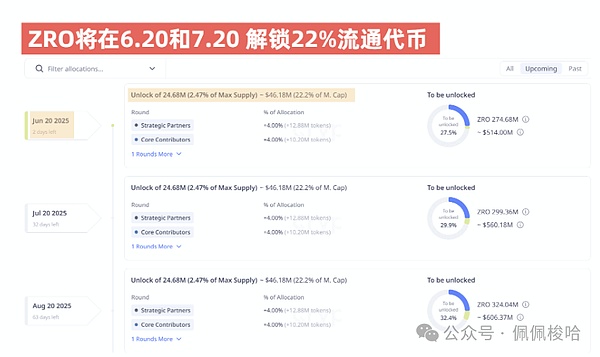迪拜Blockchain Life 2024：一场不容错过的加密盛会