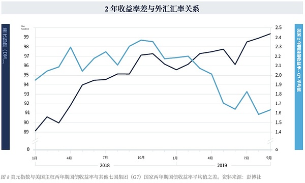 美联储这次真的要单飞了吗？全球央行政策分歧背后暗藏玄机