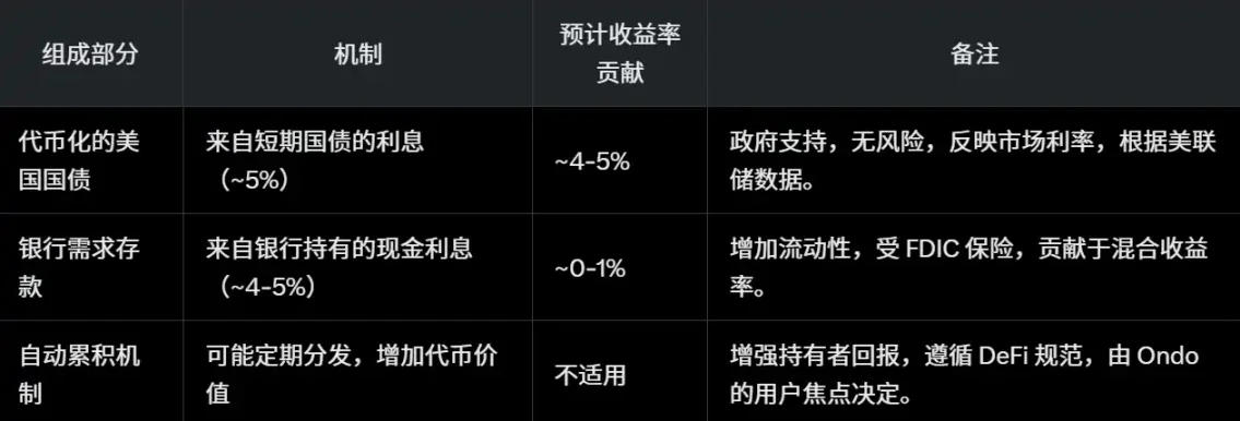 澳洲退休族正掀起一场加密货币投资革命