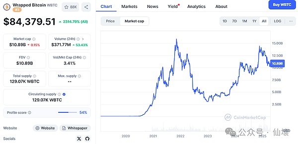 Robinhood Bot：一个让加密交易变得轻松有趣的小帮手
