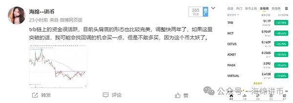 市场观察：CYBER获Labs加持，单日暴涨背后的故事