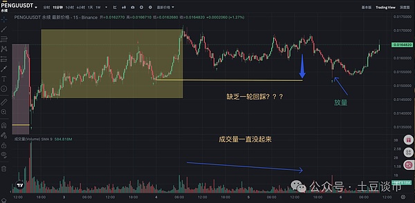 从7000U盈利说起：一位币圈老司机的真心话