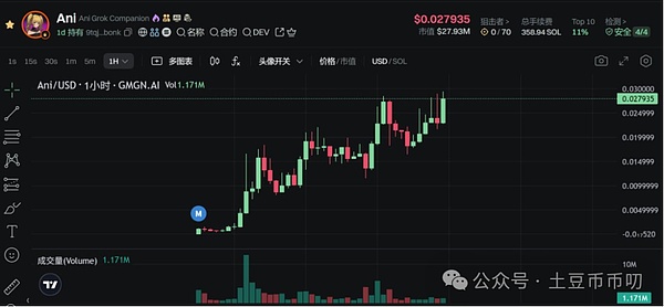 比特币的堵车时刻：一小时出块到底有多罕见？