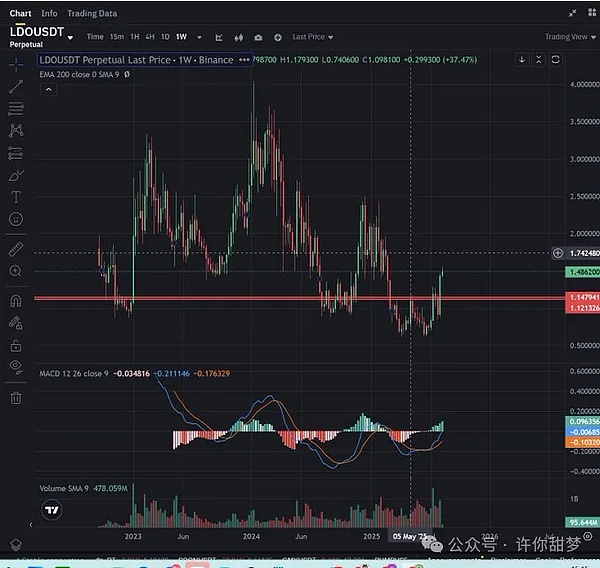dYdX V4热潮启示录：DeFi杠杆交易的风险与机遇