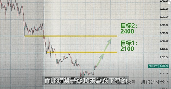 CoinW悉尼之行：当监管遇上创新，我们看到了加密货币的未来