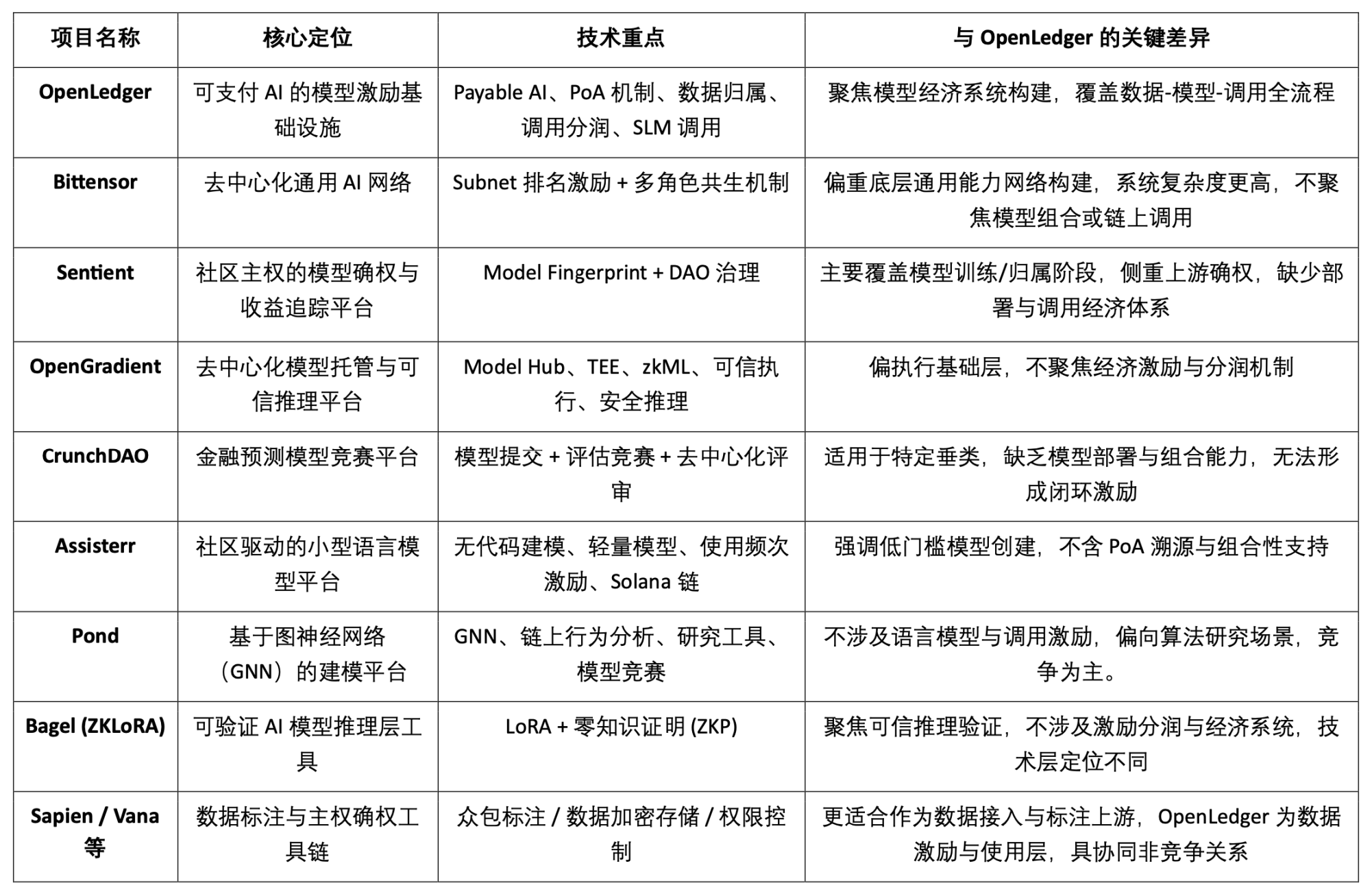 Starknet空投内幕曝光：你的$STARK奖励居然和这些操作挂钩！