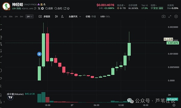 抄底还是观望？NEAR和LINK最新走势深度研判