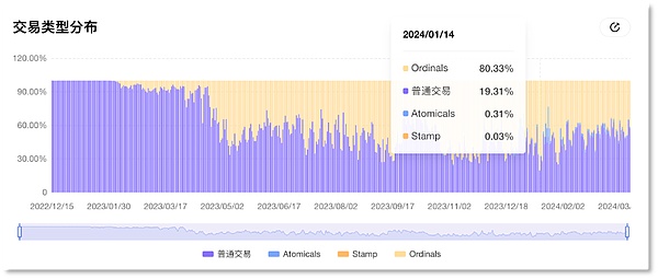 从俄罗斯寡头到加密先锋：揭秘Telegram创始人的数字流亡之路
