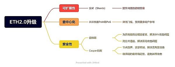 社交金融新纪元：OPENTELE BOT如何重塑Web3世界