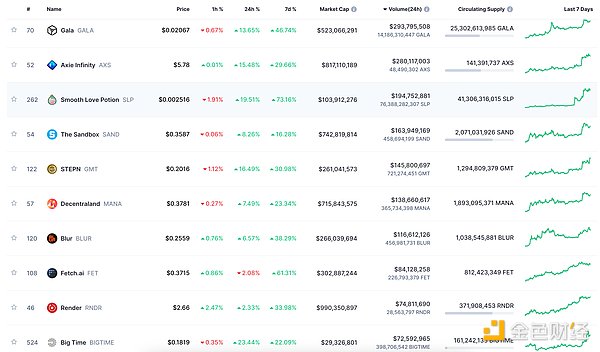 Toncoin逆袭记：从SEC阴影到超越狗狗币的华丽转身