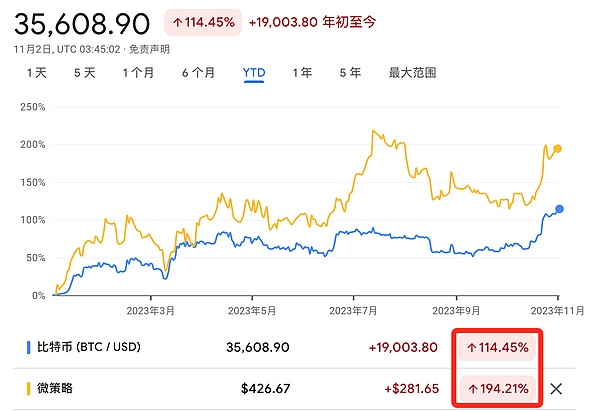 比特币站稳35000后，接下来会怎么走？