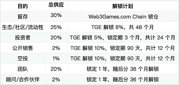 狗狗币的春天又来了？20亿枚神秘收购引爆市场