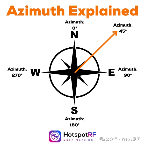 区块链革命：当软件遇见硬件的新纪元