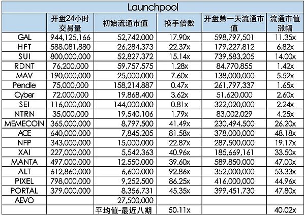 区块链媒体创业者必看：避开这些法律坑，你的项目才能走得更远