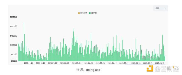 加密寒冬持续：第三季度融资跌至21亿，市场寒意逼人