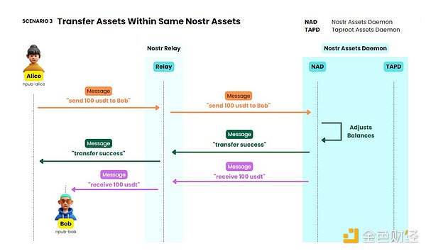 MGBX：在牛市浪潮中为你指路明灯