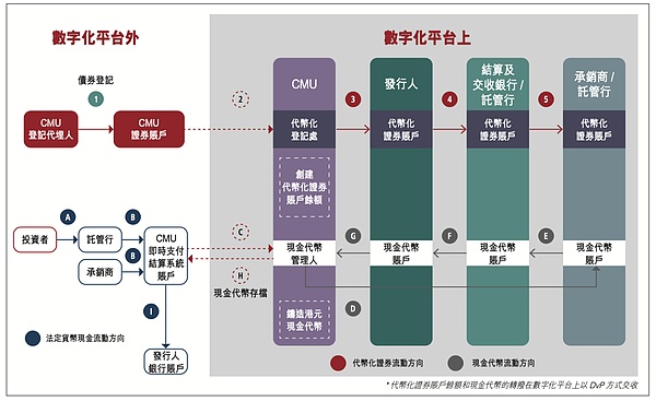 柴犬生态大爆发：Shibarium一日三破纪录的启示