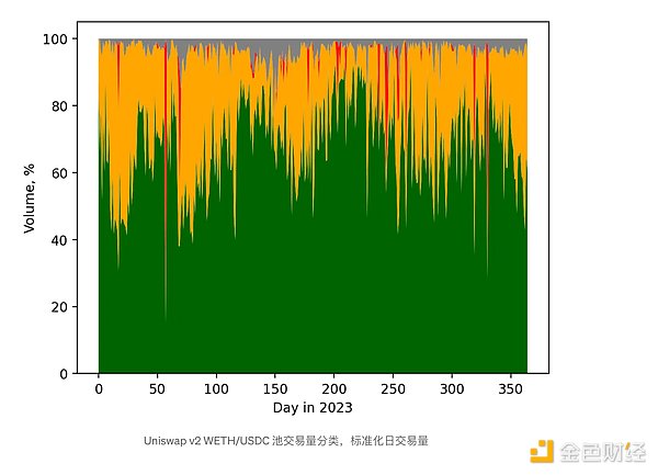 场外交易：那些你不得不防的暗礁