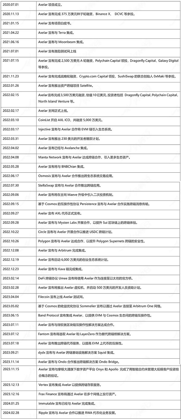 中国投资者：在加密寒冬中逆势生长的野火