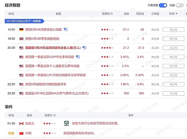 美国通胀数据发威，币圈遭遇黑色八月