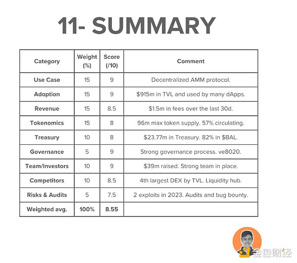 当DeFi遇上AI：一位金融科技老兵的观察手记