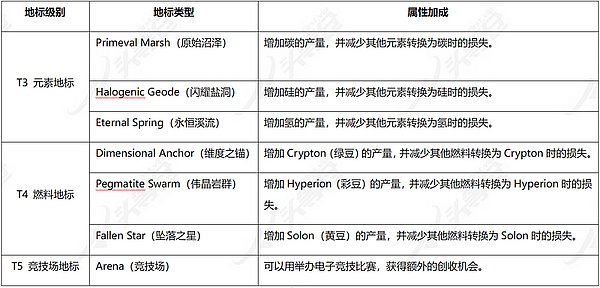 BNB机构化浪潮来袭：普通投资者如何搭上这班财富快车