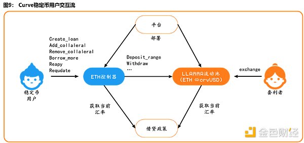 9.18数字货币市场观察：BTC/ETH交易策略分享