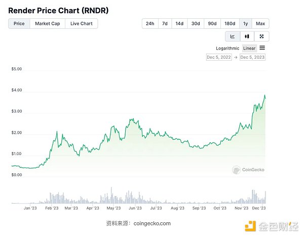 比特币坐过山车：4.4万高点后暴跌，牛市还能持续多久？