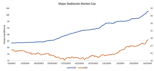 Starknet的代币革命：让区块链账户真正属于用户