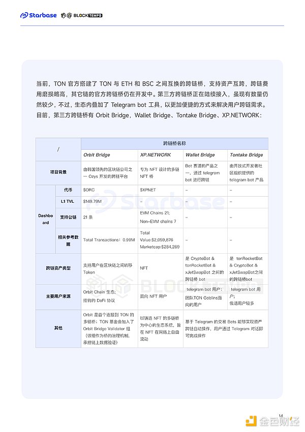 一位加密老炮的真心话：如何在熊市中嗅到百倍币的机会？
