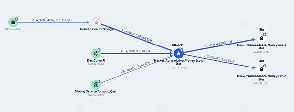 比特币减半：牛市信号还是市场幻觉？