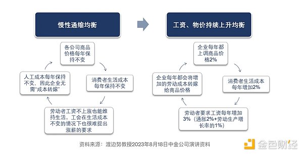 加密市场迎来狂欢季：从华尔街到矿场，牛市气息扑面而来