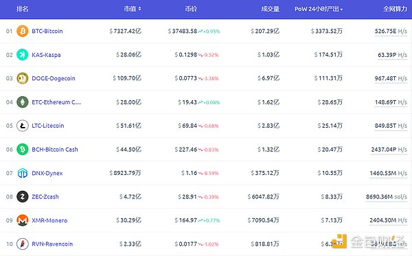 NFT门票：一场门票革命正在悄悄发生