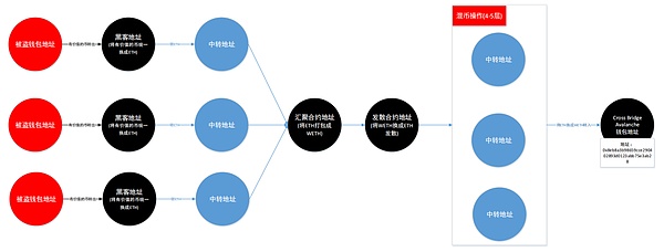 链上数据在说话：ENA与ETH的牛市密码解读