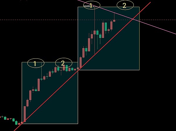 TRON(TRX)价格走势观察：0.1美元目标依然可期